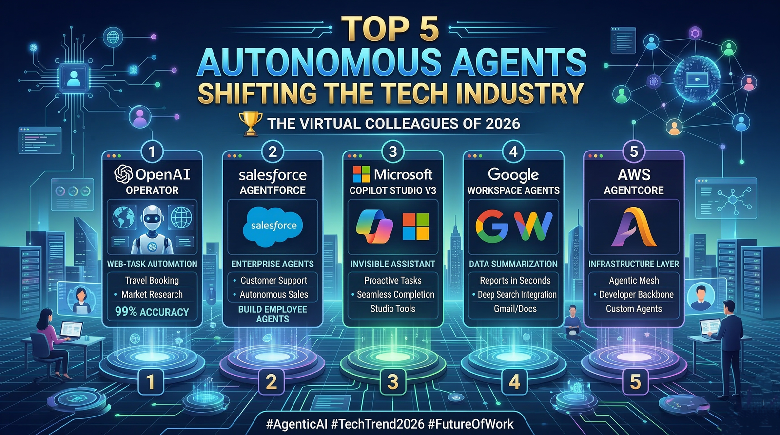 Agentic AI News 2026: Top 5 Autonomous Agents Shifting the Tech Industry